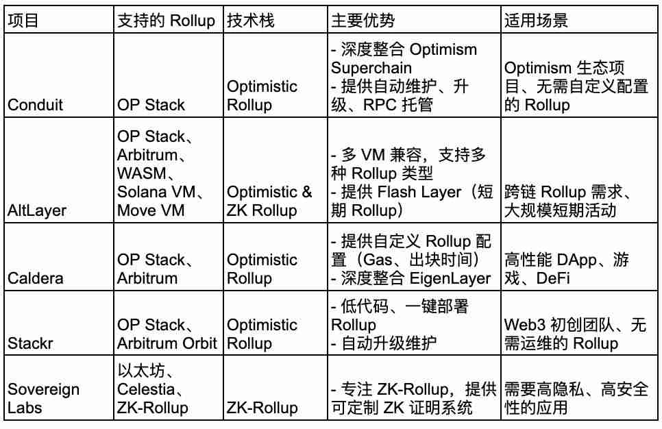 Conduit是什么？Conduit团队背景、融资、产品生态、未来展望介绍